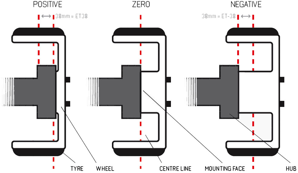 Alloy Wheel Offset Chart