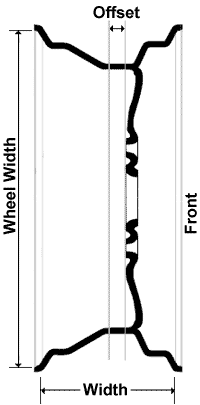 Alloy wheel dimensions